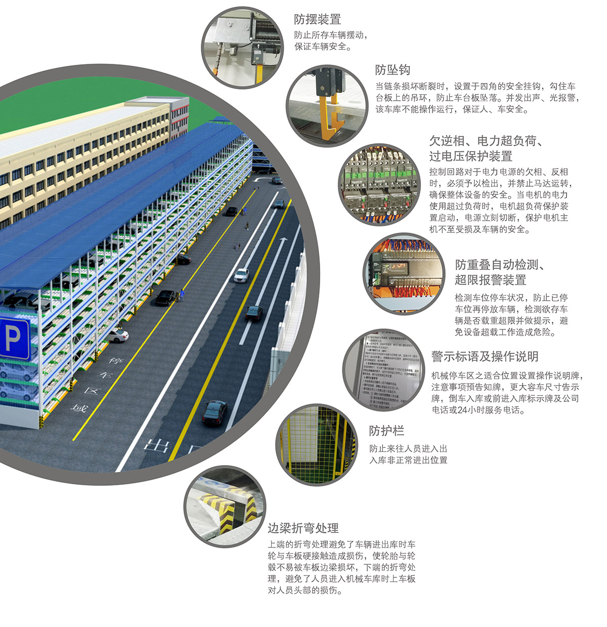 四川PSH多層升降橫移立體車庫(kù)安全防護(hù)裝置.jpg