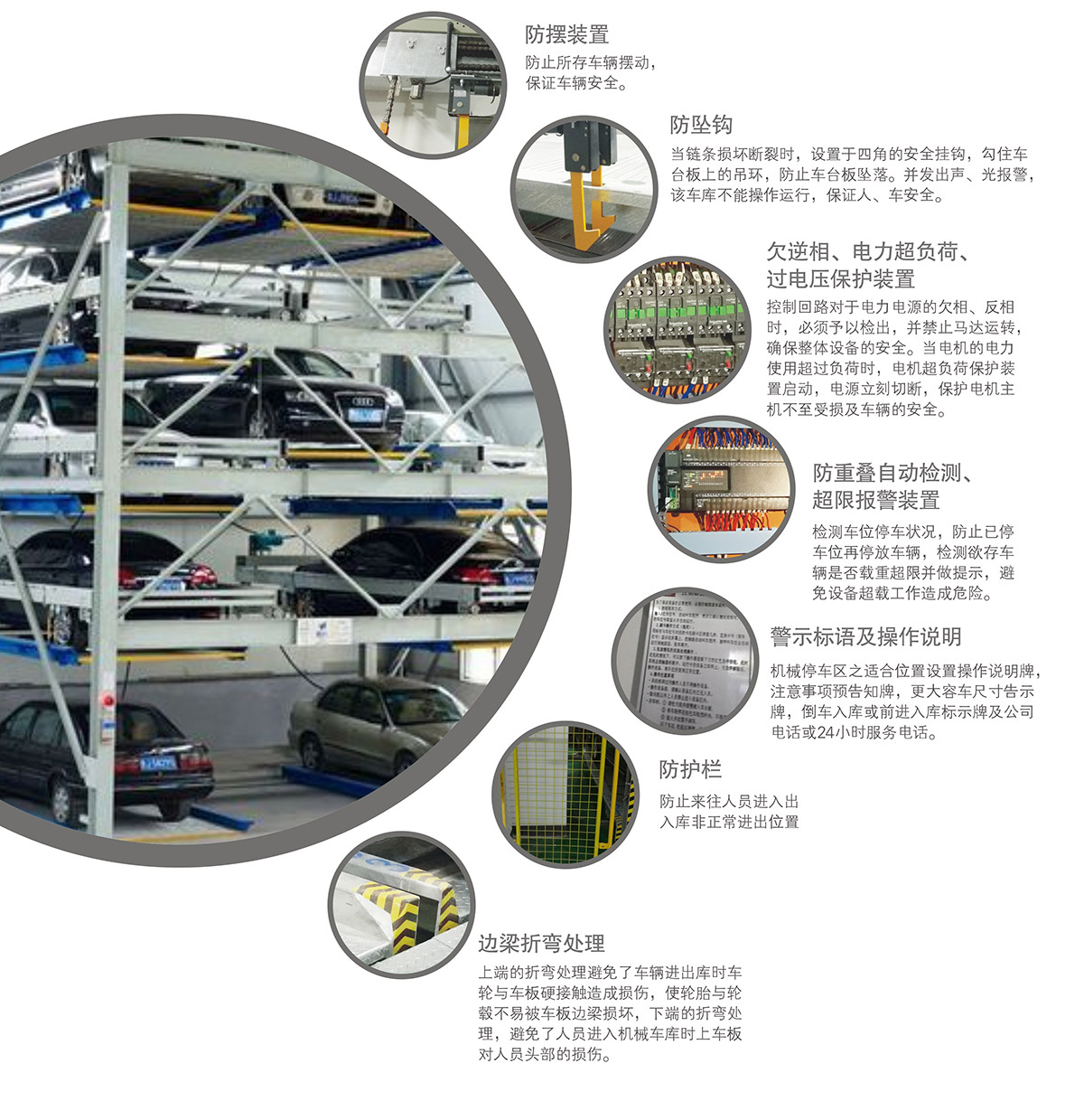 四川PSH5-D1負(fù)一正四地坑五層升降橫移立體車庫(kù)安全防護(hù)裝置.jpg