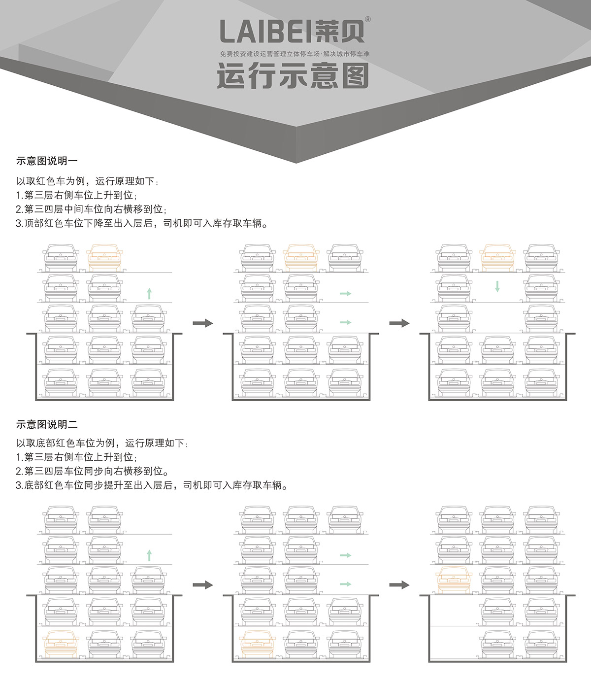 四川PSH5-D2負(fù)二正三地坑五層升降橫移立體車庫運(yùn)行示意圖.jpg