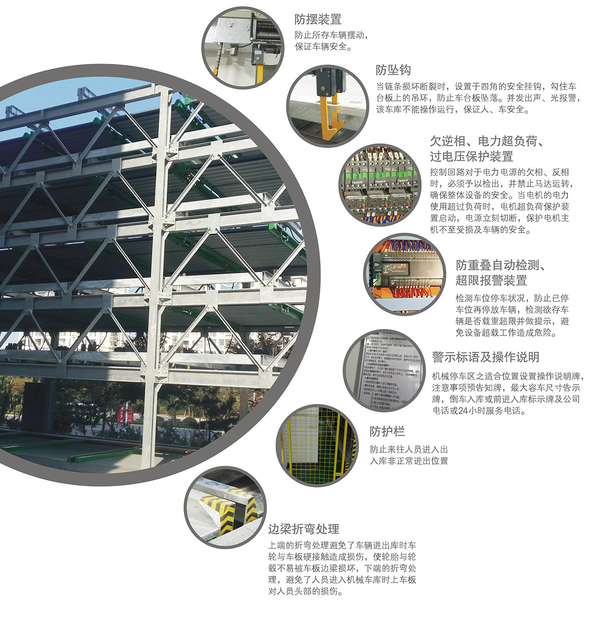 四川PSH5-D2負(fù)二正三地坑五層升降橫移立體車庫安全防護(hù)裝置.jpg