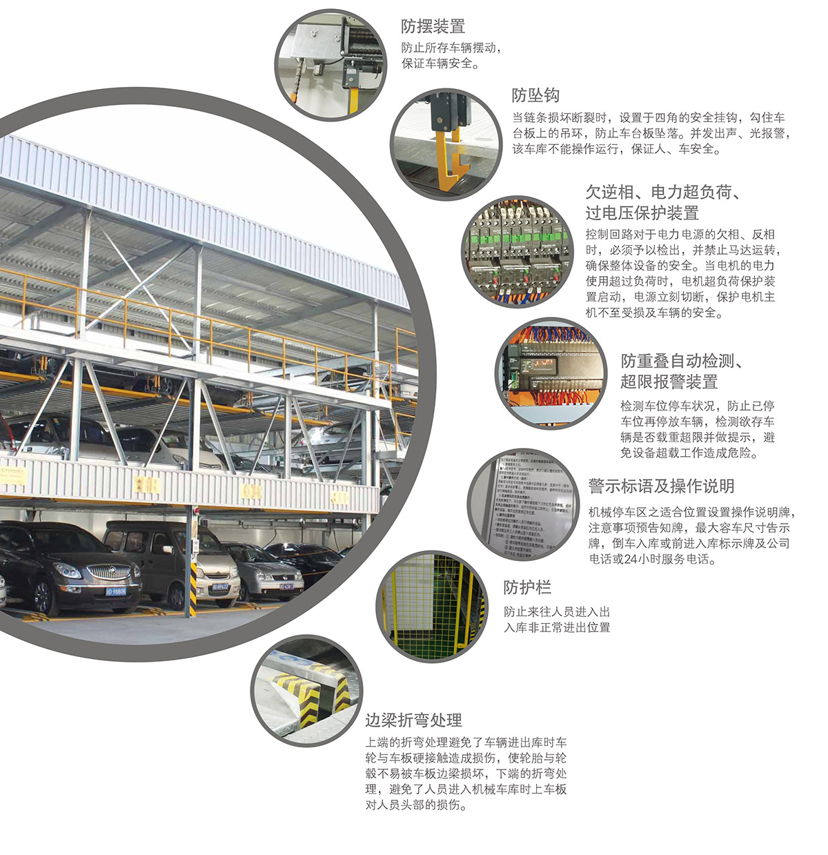 四川PSH5五層升降橫移立體車庫安全防護(hù)裝置.jpg