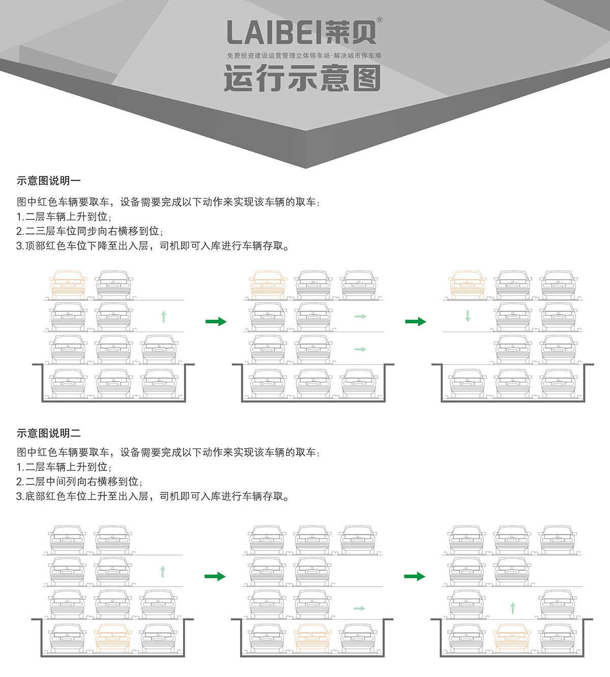 四川PSH4-D1負一正三地坑四層升降橫移立體車庫運行示意圖.jpg