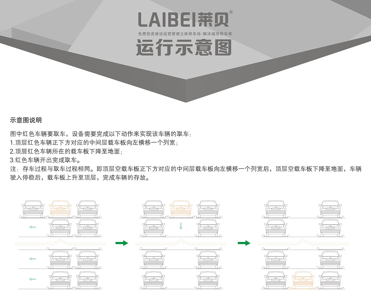 四川PSH4-6四至六層升降橫移立體車庫運(yùn)行示意圖.jpg