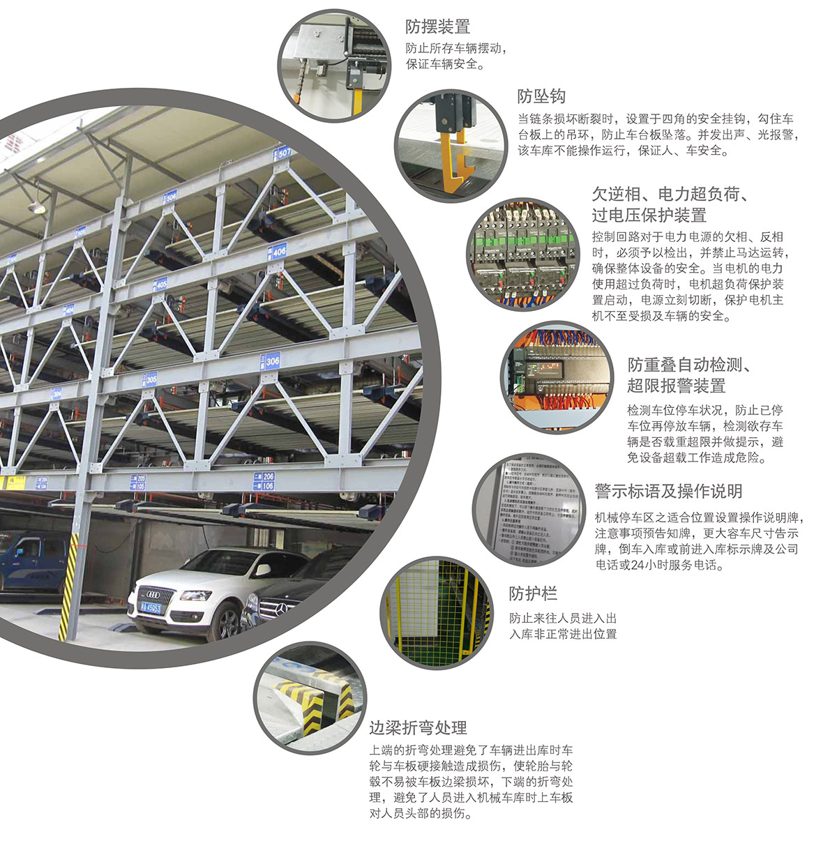 四川PSH4-6四至六層升降橫移立體車庫安全防護(hù)裝置.jpg