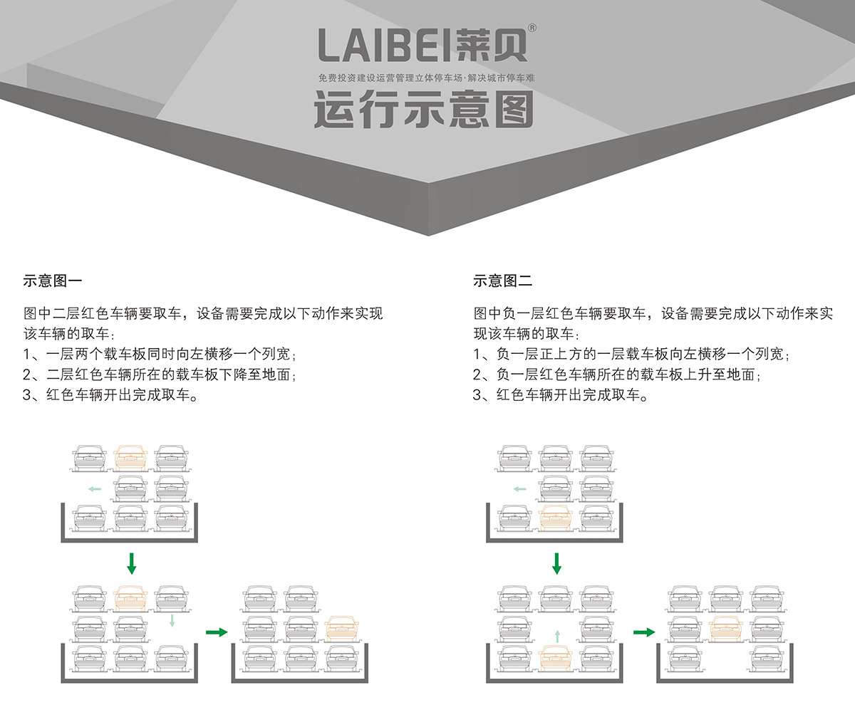 四川PSH3-D1負(fù)一正二地坑三層升降橫移立體車庫運(yùn)行示意圖.jpg