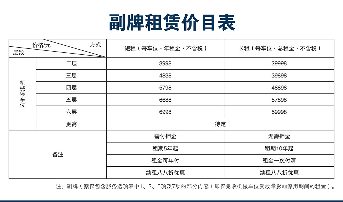 四川萊貝智機械式停車場投資經(jīng)營正牌長期租賃價目表.jpg