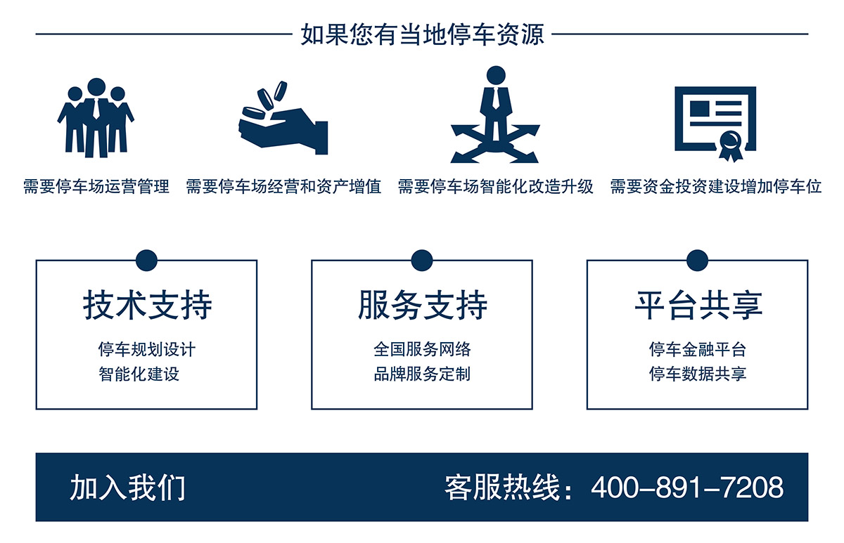 四川停車資源支持平臺(tái)共享增加停車位.jpg